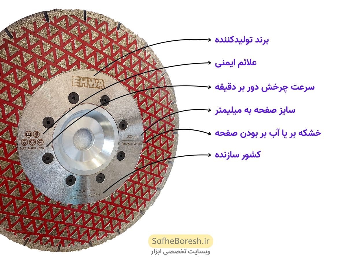 علائم صفحه برش چه معنایی دارند + 4 راهنمای کاربردی | الکتروپلیت