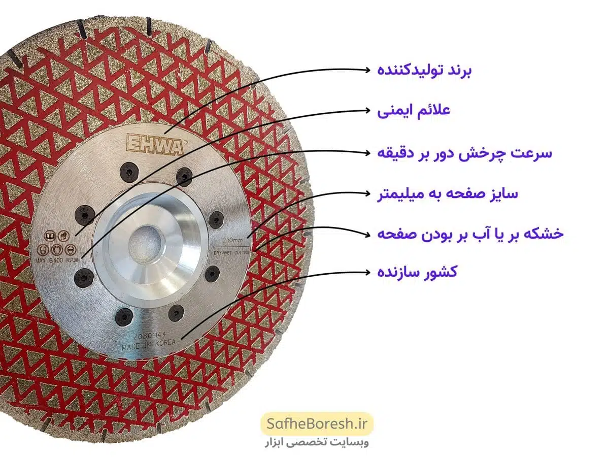علائم صفحه برش چه معنایی دارند + 4 راهنمای کاربردی | الکتروپلیت