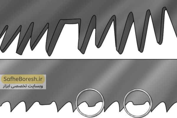 مشکلات صفحه برش + 5 راهکار فوری